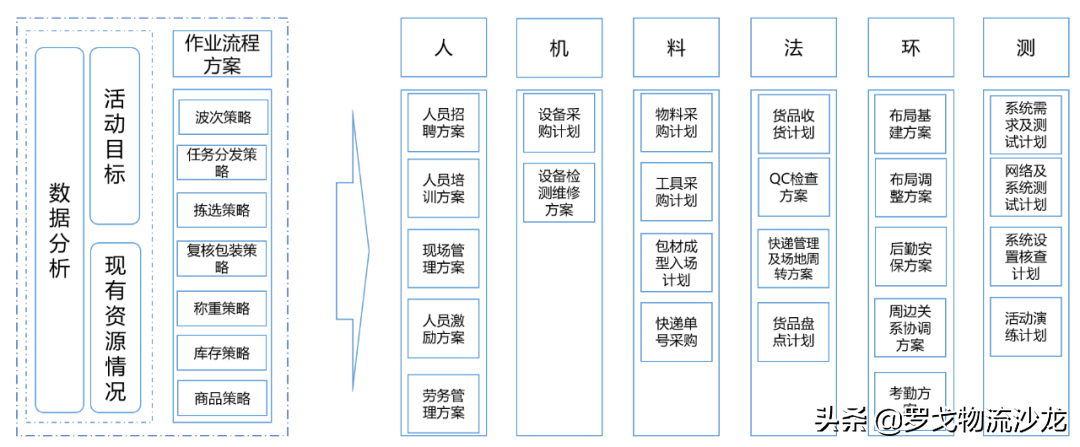 双十一物流多少天,双十一对物流的影响有哪些,双十一物流