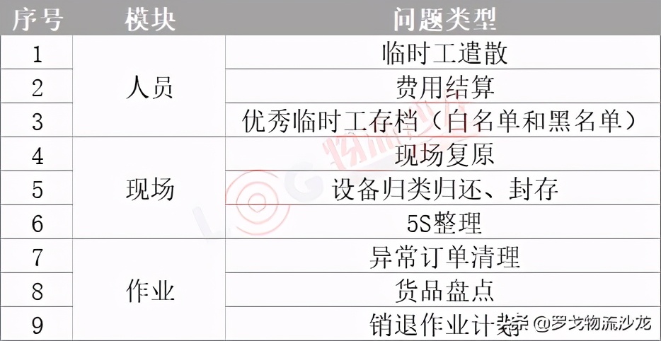 双十一物流多少天,双十一对物流的影响有哪些,双十一物流