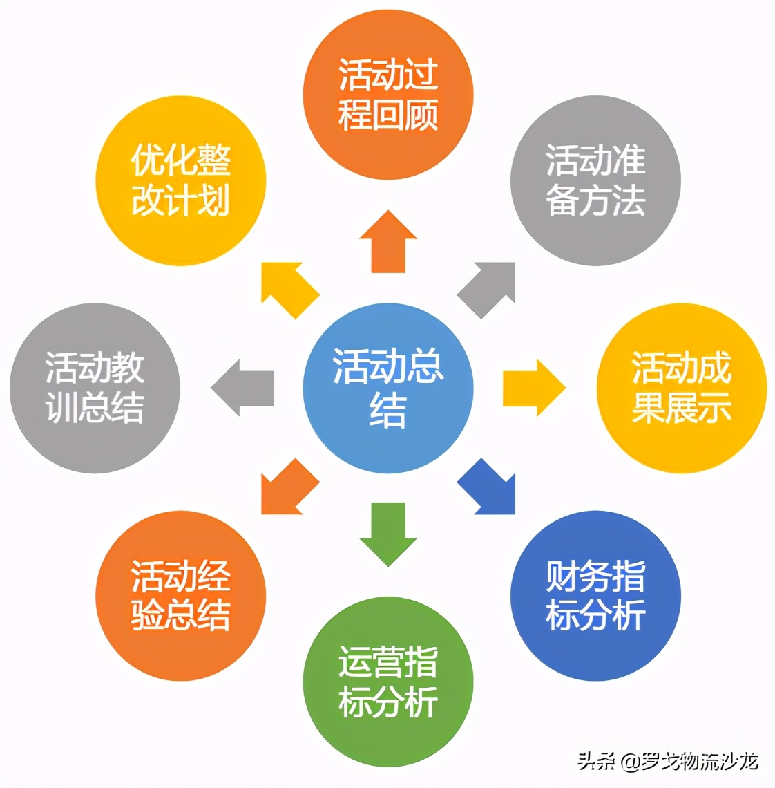 双十一物流多少天,双十一对物流的影响有哪些,双十一物流