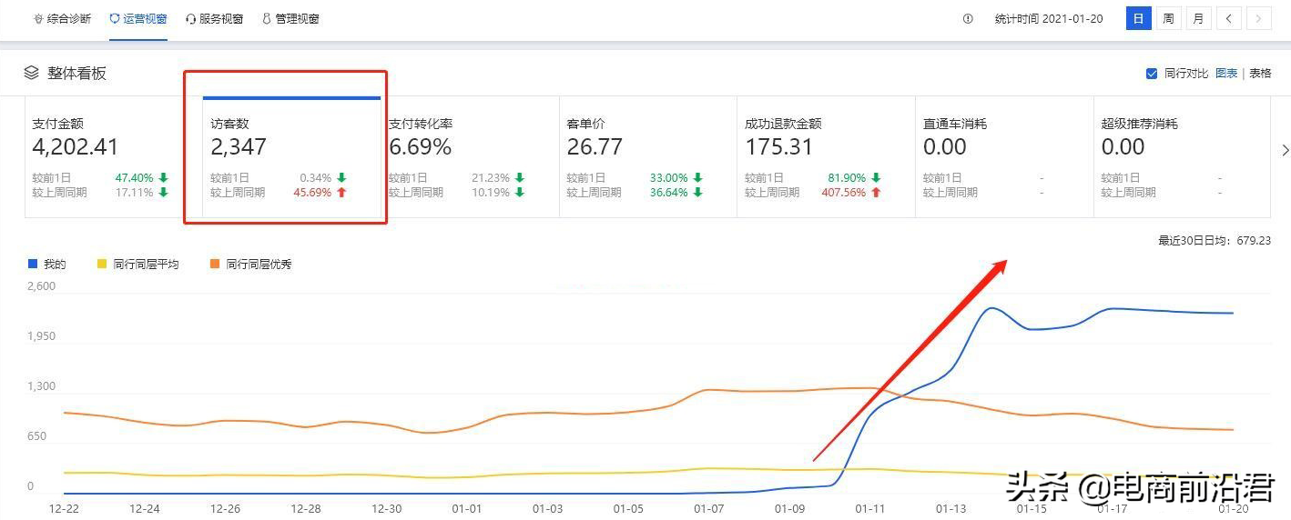 淘宝小卖家适合做什么产品,解析现在开网店亏损几率大吗,淘宝小卖家