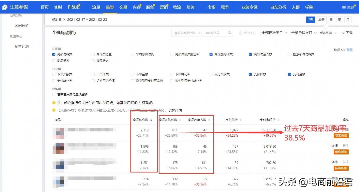 淘宝小卖家适合做什么产品,解析现在开网店亏损几率大吗,淘宝小卖家