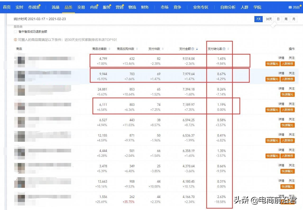 淘宝小卖家适合做什么产品,解析现在开网店亏损几率大吗,淘宝小卖家