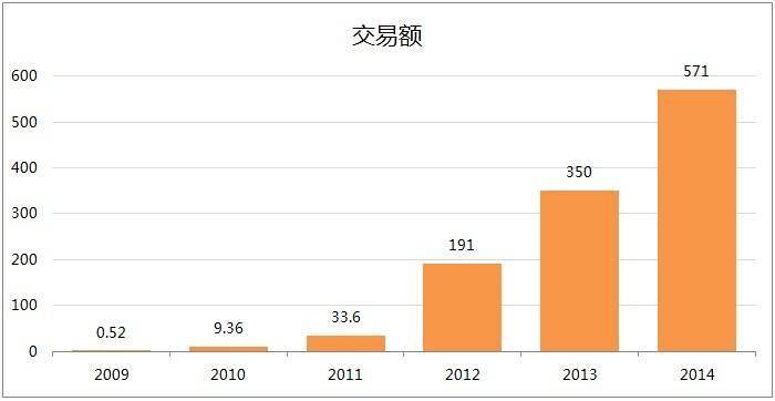 天猫双十一哪一年开始的,揭秘双十一有哪些规则,天猫双十一