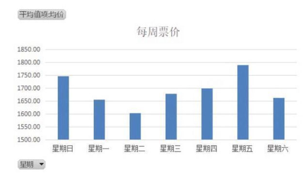 购买机票的APP哪个好,揭秘全网便宜的购买机票平台推荐,购买机票