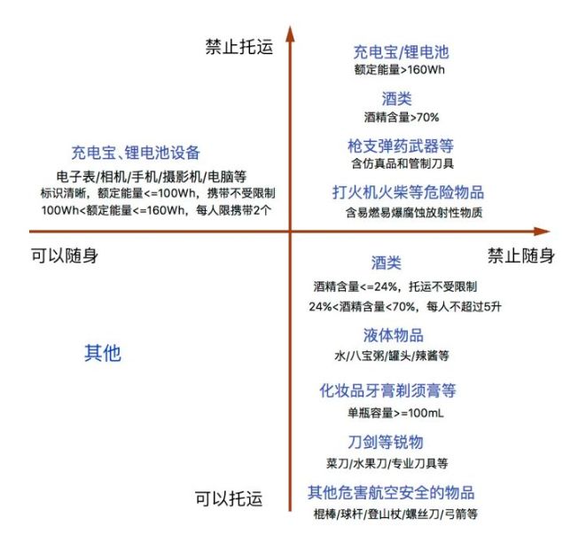 购买机票的APP哪个好,揭秘全网便宜的购买机票平台推荐,购买机票