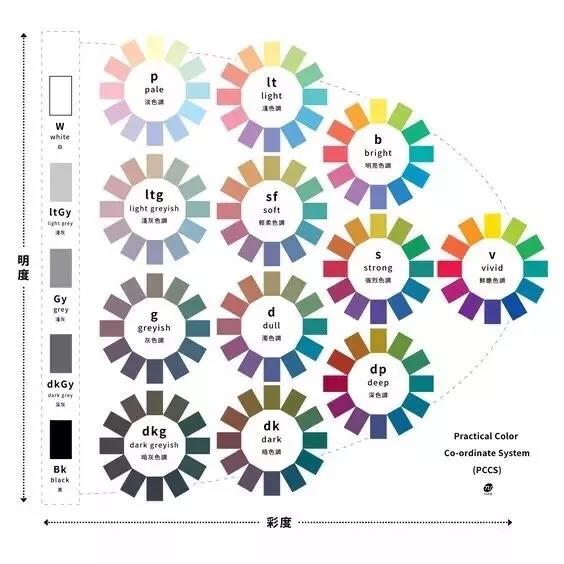 极佳的颜色搭配图大全,干货颜色搭配表及效果图片,颜色搭配图