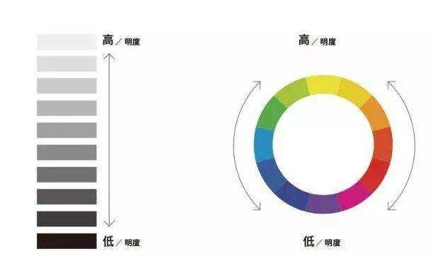 极佳的颜色搭配图大全,干货颜色搭配表及效果图片,颜色搭配图