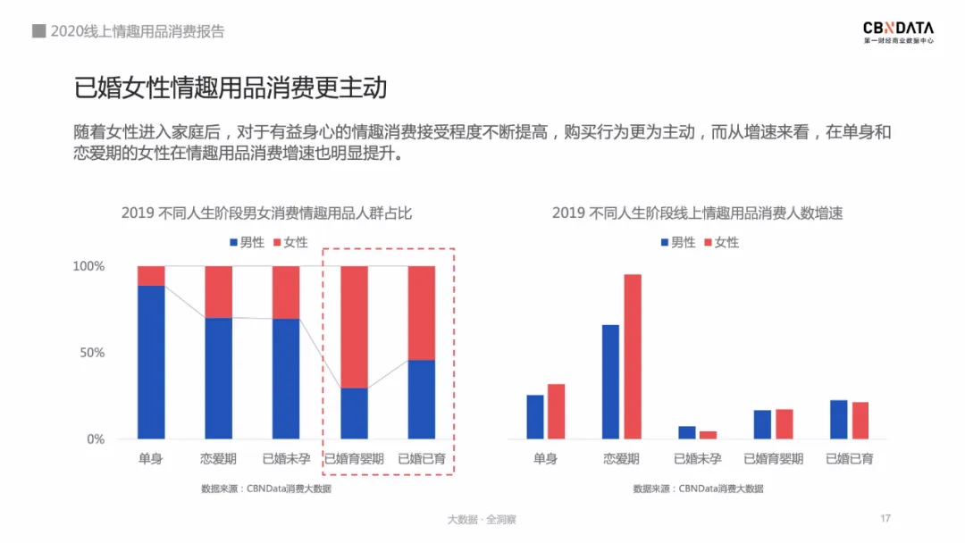 成人用品市场前景怎么样,详解成人用品天猫入驻费用,成人用品市场