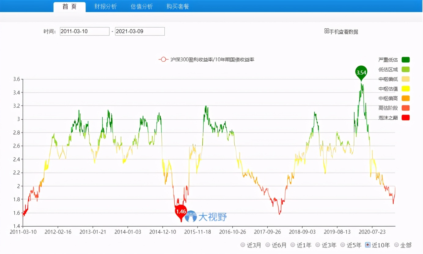 什么基金定投收益好,一文了解基金定投的好处与坏处,什么基金定投