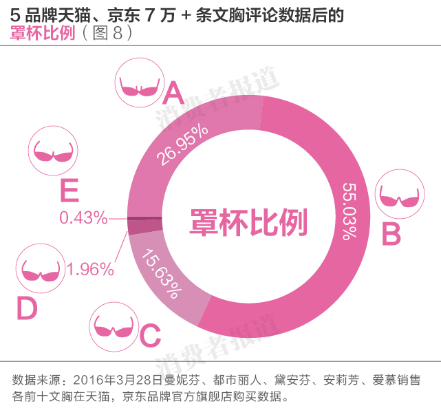 女性内衣品牌有哪些好,盘点什么牌子内衣好且不贵,内衣品牌有哪些