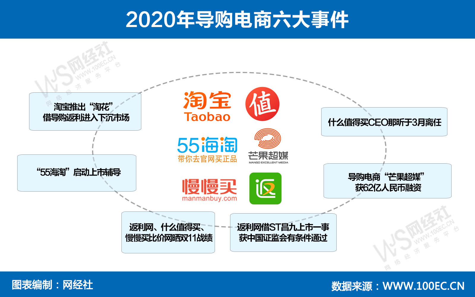 网店导购流程,新手开淘宝网店怎么开教程,网店导购