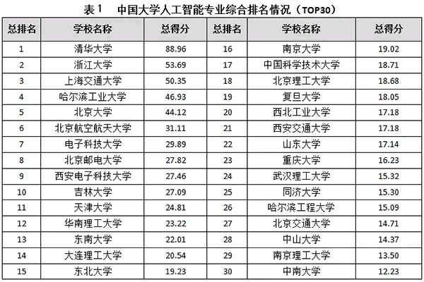 有前景的专业有哪些,女生未来最吃香的十大专业,有前景的专业