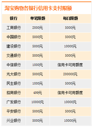 淘宝信用卡支付在哪里开通,淘宝联名信用卡申请入口,淘宝信用卡