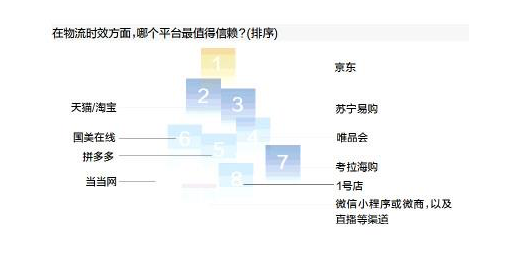 京东商城怎么样申请退款,体验京东商城的优势有哪些,京东商城怎么样