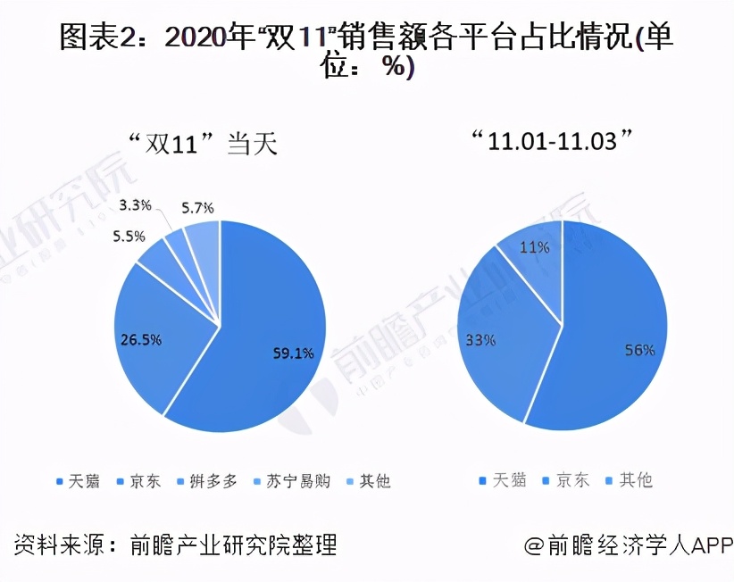 双11淘宝销售额排行榜,淘宝近几年交易额分析,双11淘宝销售额