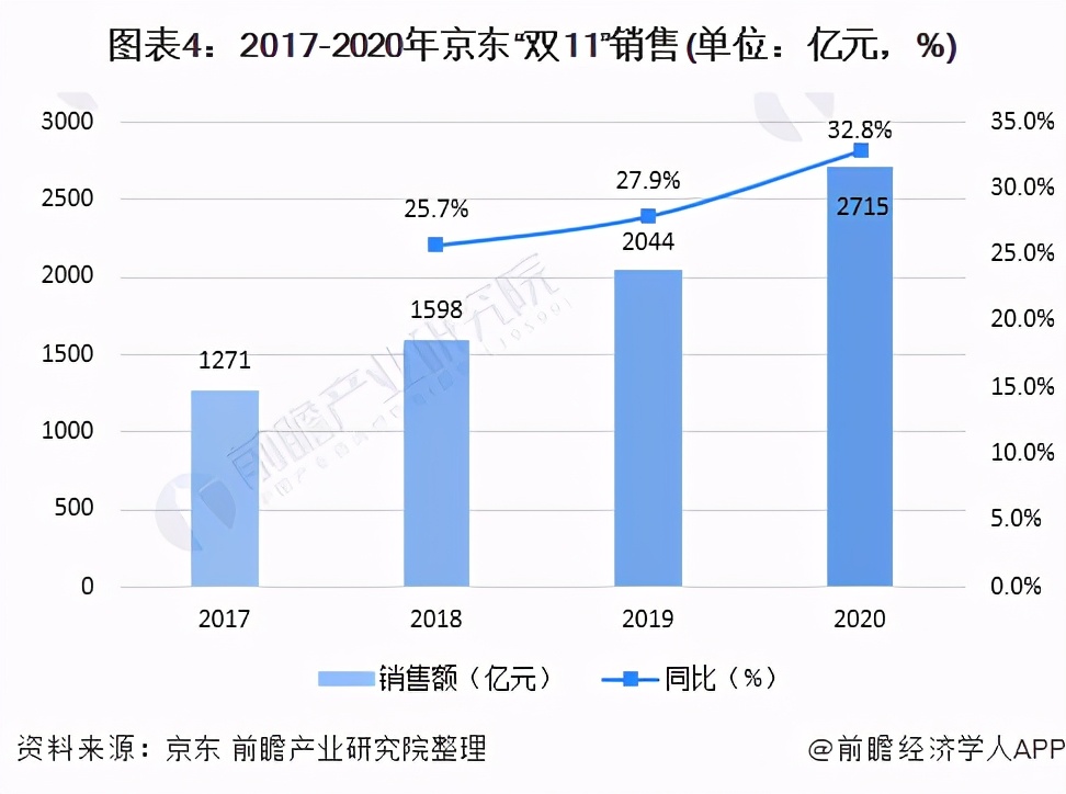 双11淘宝销售额排行榜,淘宝近几年交易额分析,双11淘宝销售额