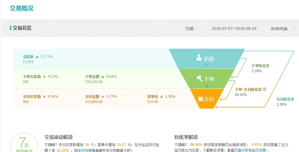 淘宝商店怎么注册,新手开淘宝店铺怎么运营推广,淘宝商店