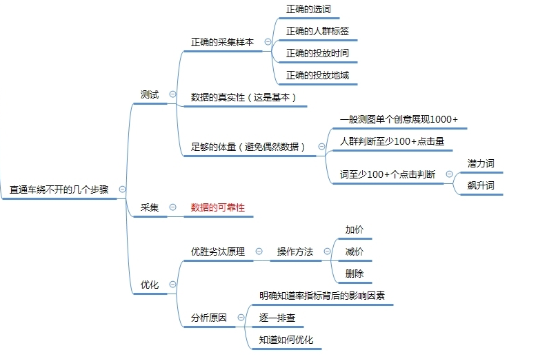 淘宝商店怎么注册,新手开淘宝店铺怎么运营推广,淘宝商店