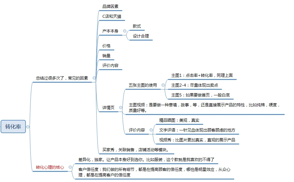 淘宝商店怎么注册,新手开淘宝店铺怎么运营推广,淘宝商店