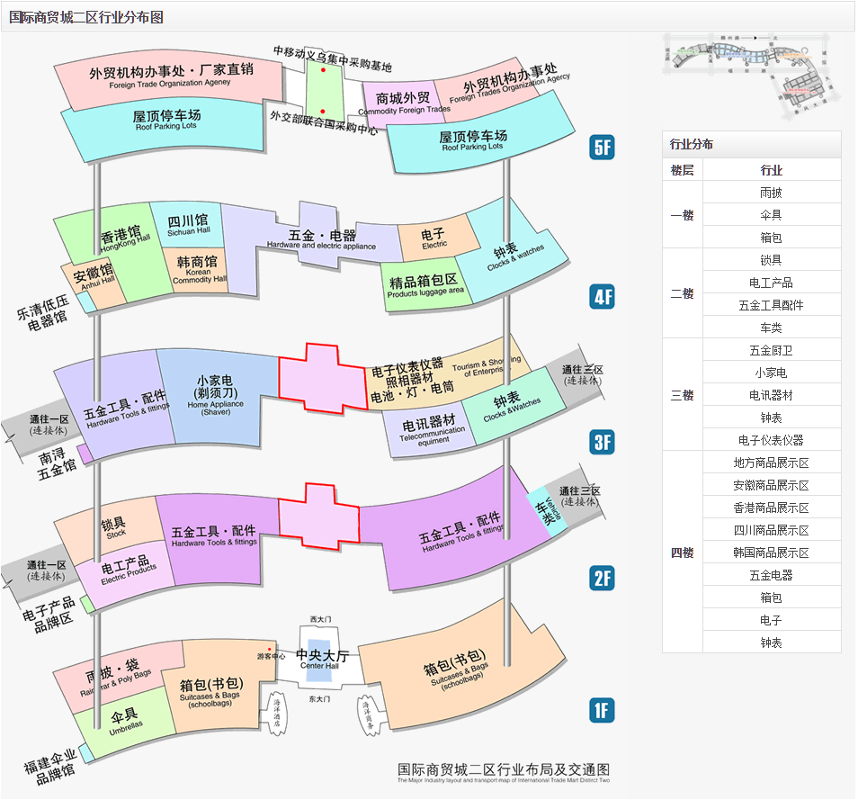 义乌家居饰品批发市场在哪里,义乌饰品进货攻略大全,义乌家居饰品批发