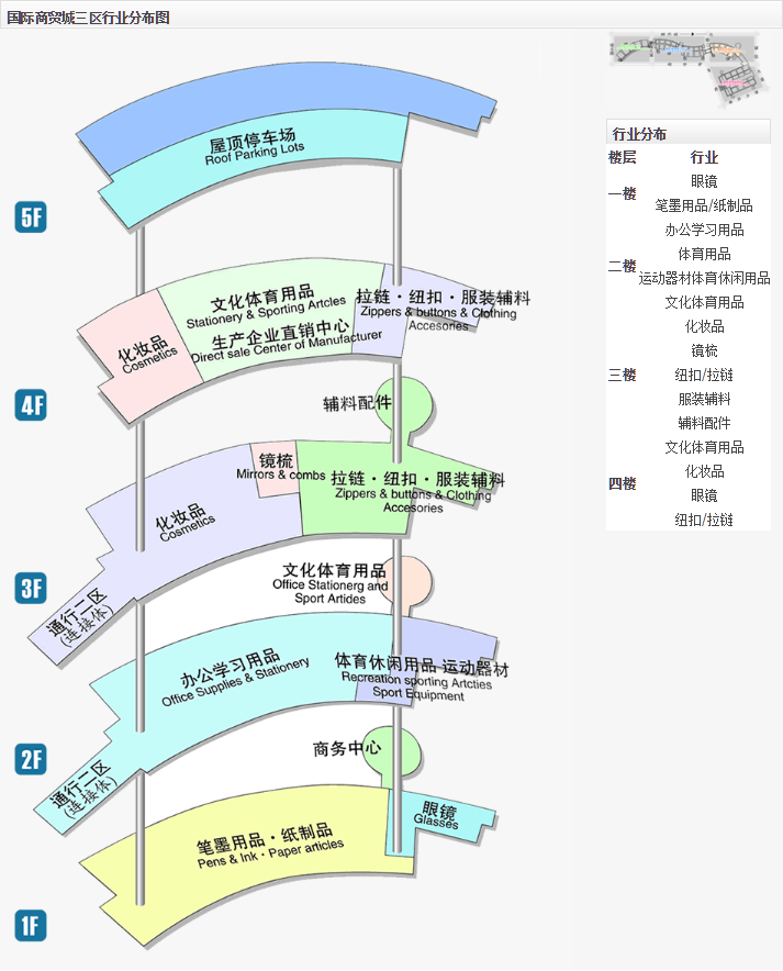 义乌家居饰品批发市场在哪里,义乌饰品进货攻略大全,义乌家居饰品批发