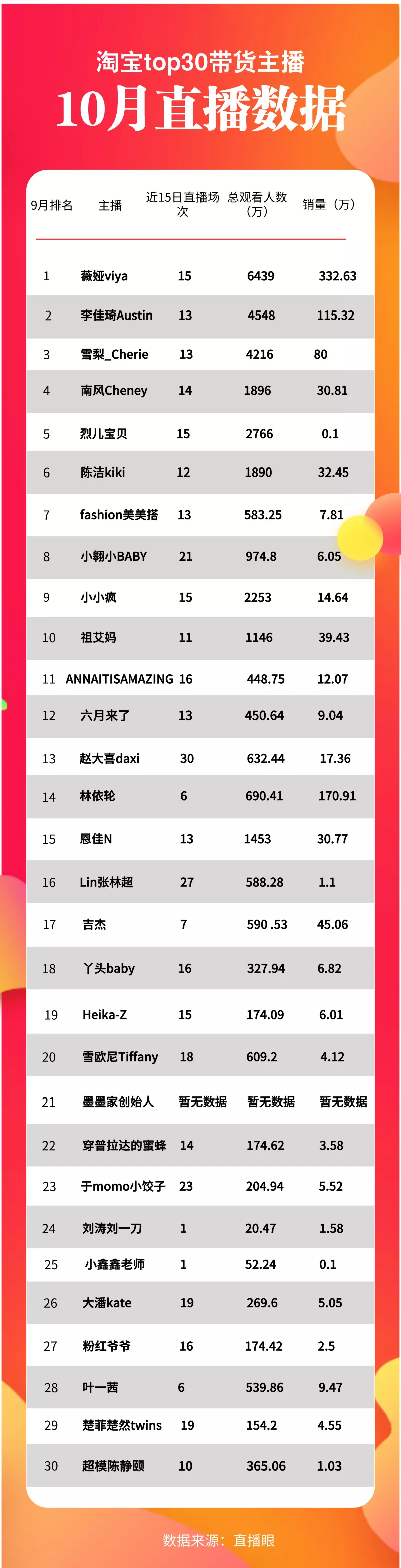 1234淘宝排行榜女装,网购销量排行榜前十名,1234淘宝排行榜