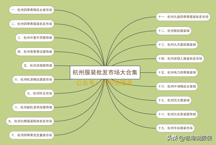 九堡四季青服装大市场,杭州四季青进货攻略大全,九堡四季青