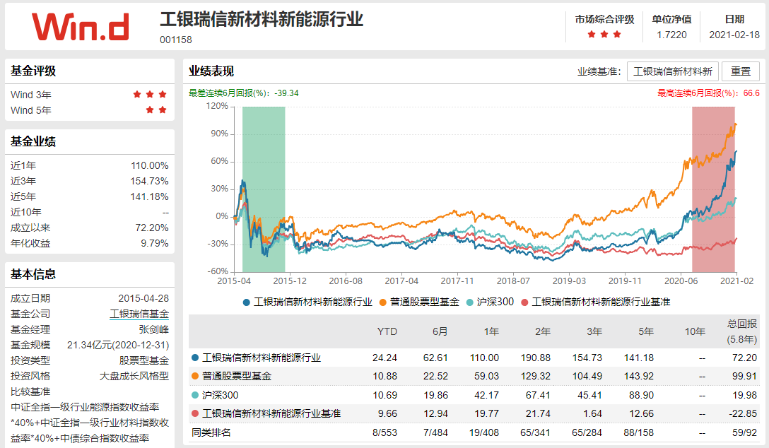 2021年买哪个基金好,做定投买基金哪个平台好,买哪个基金好