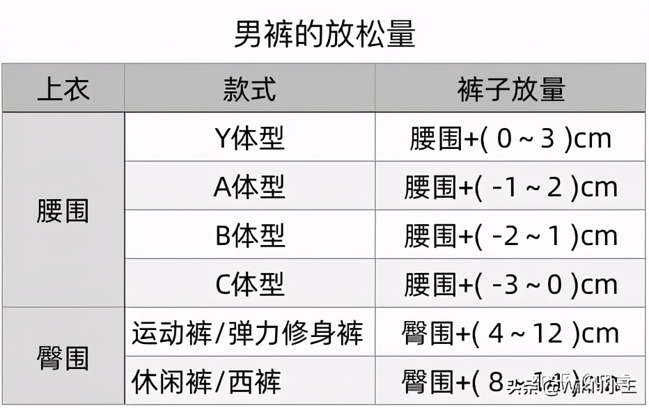 175是什么码男装裤子,网上买衣服男装尺码表,175是什么码