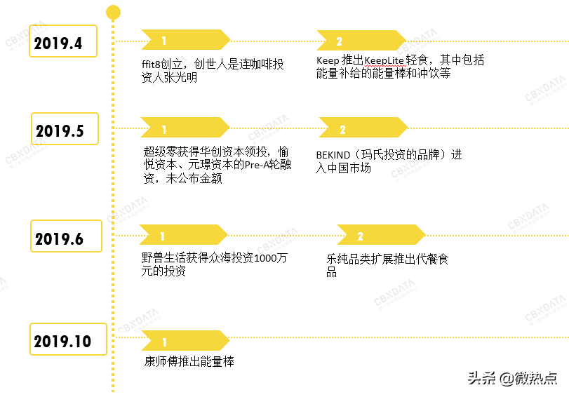 现在做什么生意最好做又赚钱,2021值得做的10个生意,现在做什么生意最好