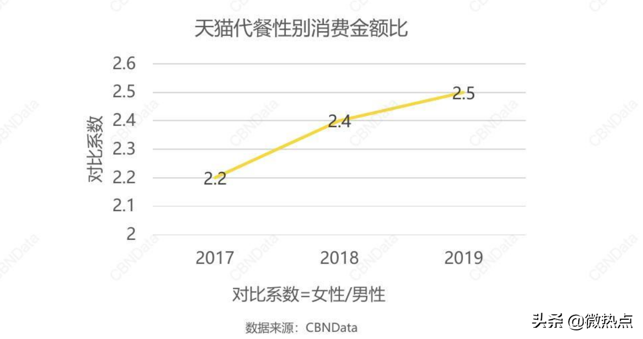 现在做什么生意最好做又赚钱,2021值得做的10个生意,现在做什么生意最好