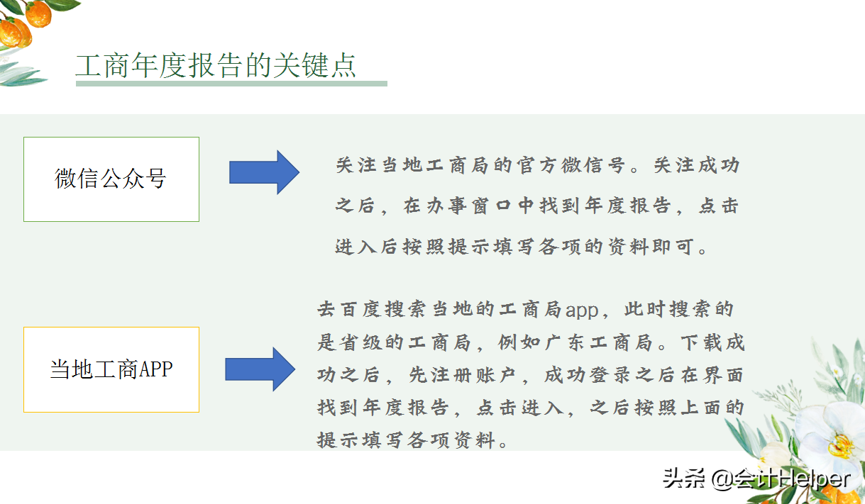 营业执照年检时间规定,营业执照如何年审操作流程,营业执照年检时间