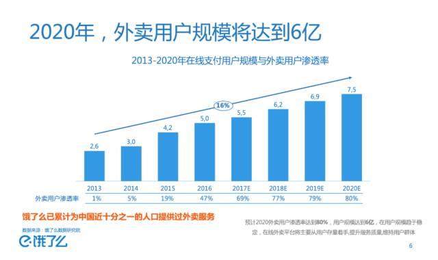 淘宝外卖什么时候有的,十大外卖平台排名推荐,淘宝外卖