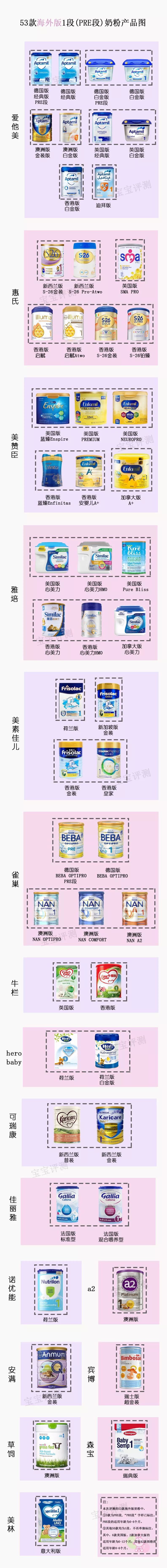 海外代购奶粉安全吗,分析海外代购奶粉哪个网站好,海外代购奶粉