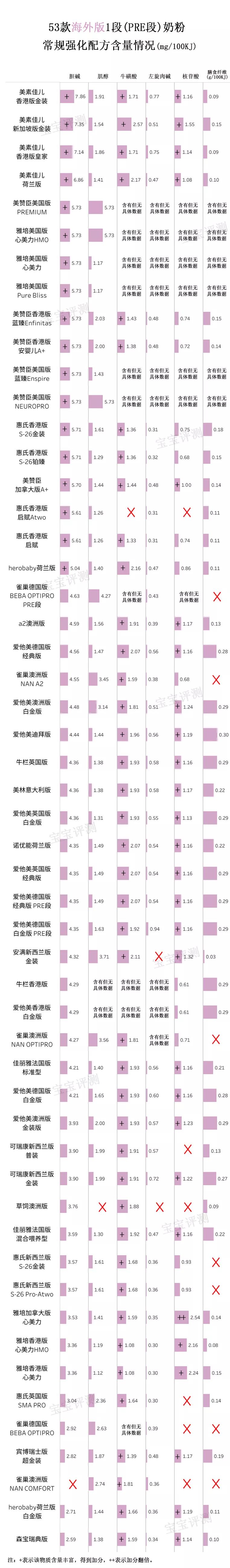 海外代购奶粉安全吗,分析海外代购奶粉哪个网站好,海外代购奶粉