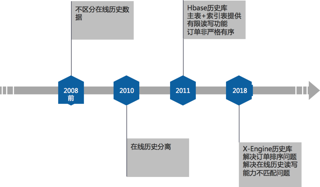 手机淘宝订单编号查询系统,新手如何千牛查看客户订单信息,淘宝订单编号查询