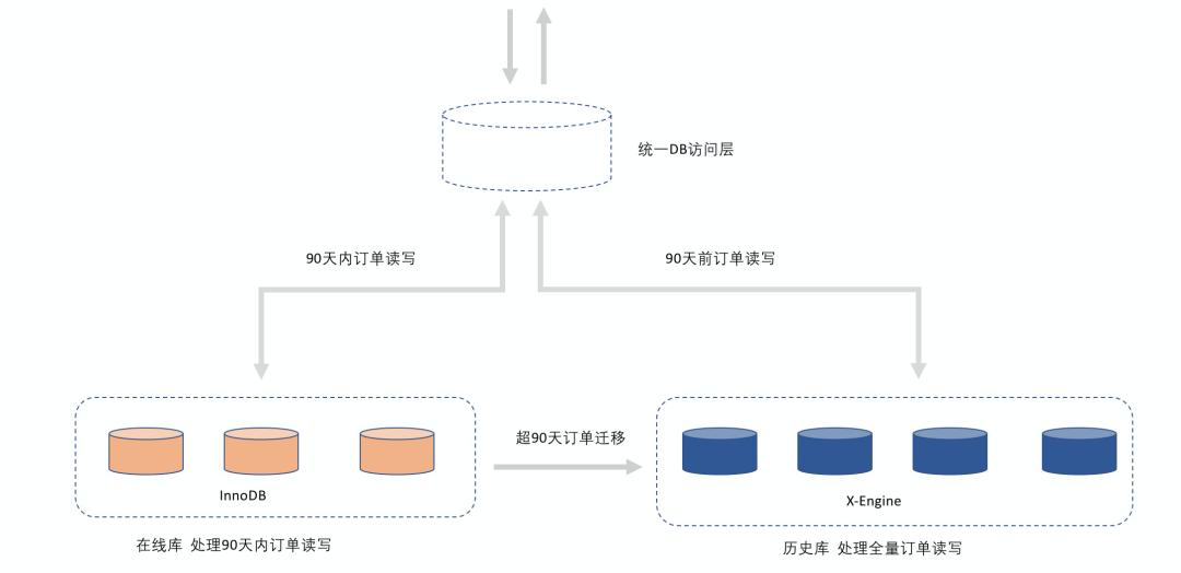 手机淘宝订单编号查询系统,新手如何千牛查看客户订单信息,淘宝订单编号查询