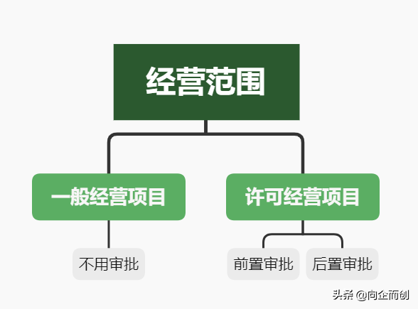 个体户营业执照办理需要什么材料,免费申请营业执照办理流程,营业执照办理需要什么材料