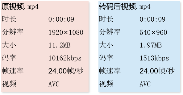 手机视频模糊变清晰处理方法,十分钟教你视频高清修复清晰,视频模糊变清晰处理方法