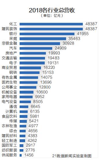 国内目前什么行业最赚钱,揭秘今年赚钱的行业有哪些,目前什么行业最赚钱