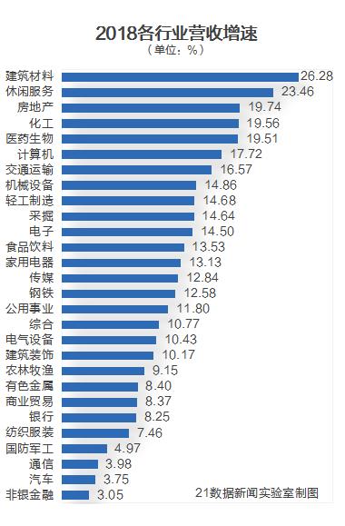 国内目前什么行业最赚钱,揭秘今年赚钱的行业有哪些,目前什么行业最赚钱