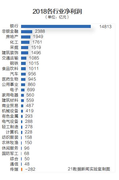 国内目前什么行业最赚钱,揭秘今年赚钱的行业有哪些,目前什么行业最赚钱