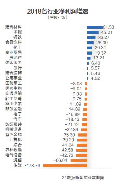 国内目前什么行业最赚钱,揭秘今年赚钱的行业有哪些,目前什么行业最赚钱