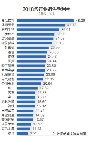 国内目前什么行业最赚钱,揭秘今年赚钱的行业有哪些,目前什么行业最赚钱