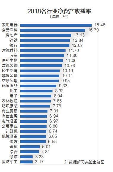 国内目前什么行业最赚钱,揭秘今年赚钱的行业有哪些,目前什么行业最赚钱