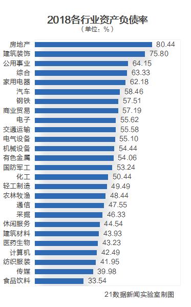 国内目前什么行业最赚钱,揭秘今年赚钱的行业有哪些,目前什么行业最赚钱