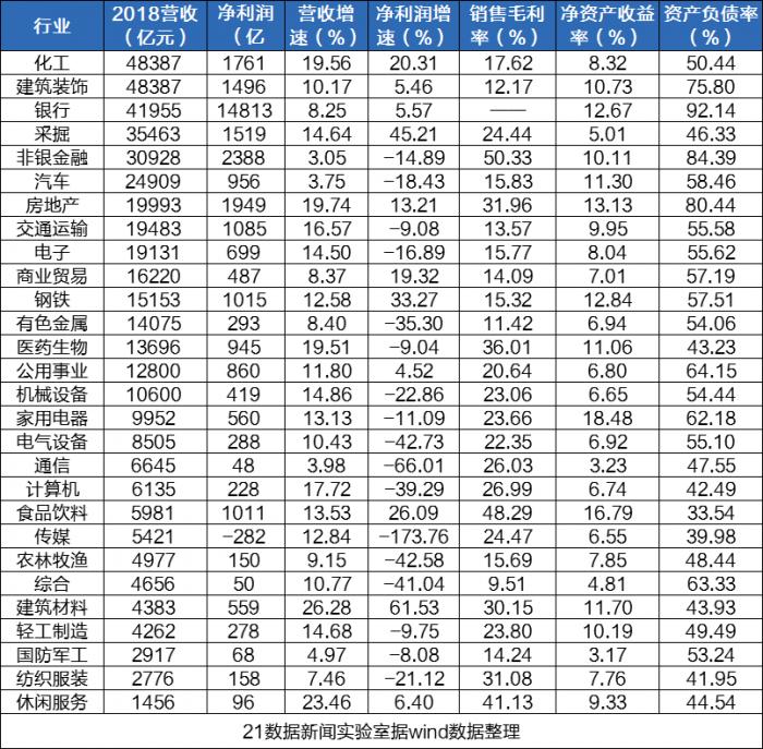 国内目前什么行业最赚钱,揭秘今年赚钱的行业有哪些,目前什么行业最赚钱