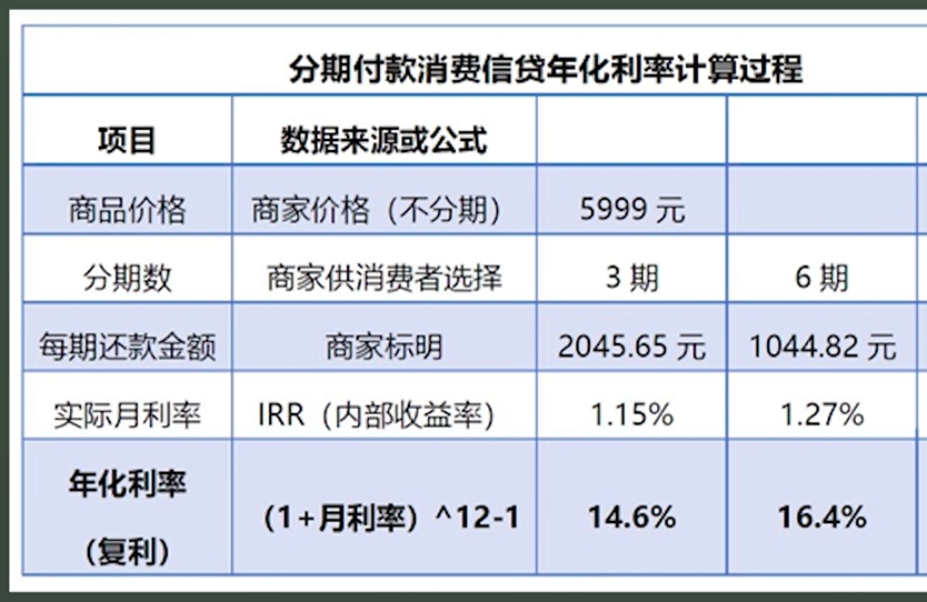 白条分期利息怎么算,京东的白条怎么教程,白条分期