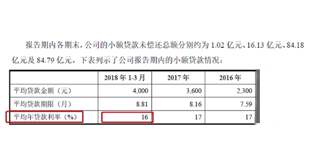 白条分期利息怎么算,京东的白条怎么教程,白条分期