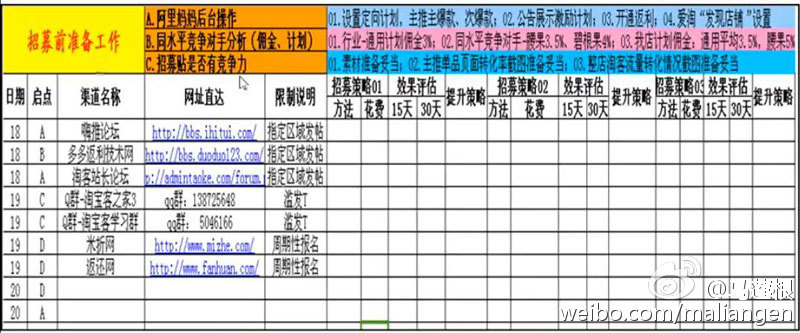 淘宝客论坛有哪些,淘宝站外引流推广6个方法,淘宝客论坛